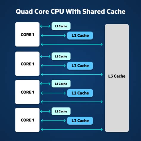 intel smart cache vs l3